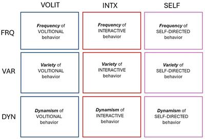 Symbolic representation by a two-dimensional matrix for profiling comparative animal behavior